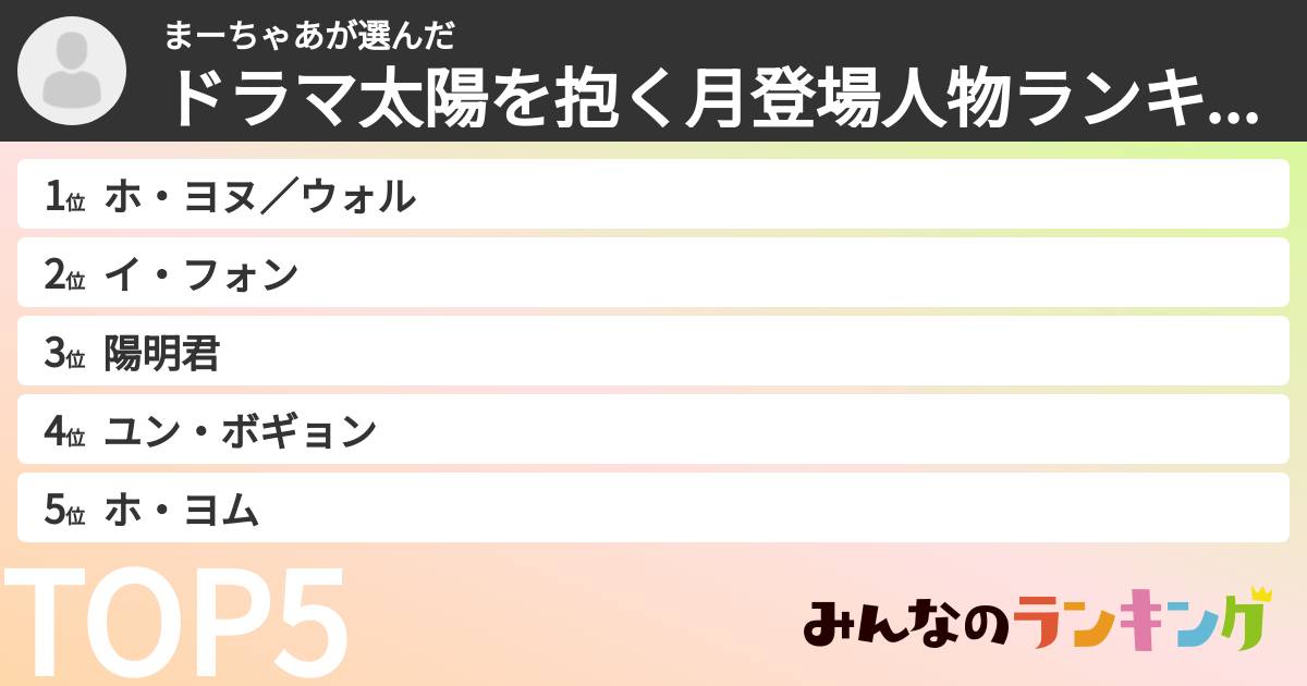 まーちゃあさんの「ドラマ太陽を抱く月登場人物ランキング」