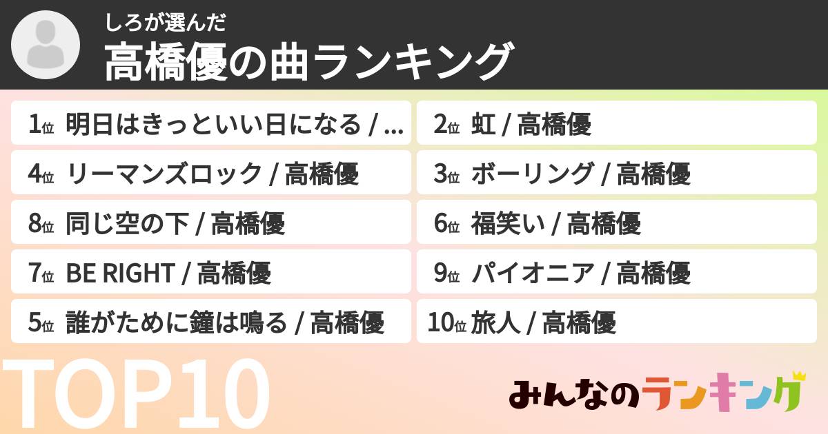しろさんの「高橋優の曲ランキング」