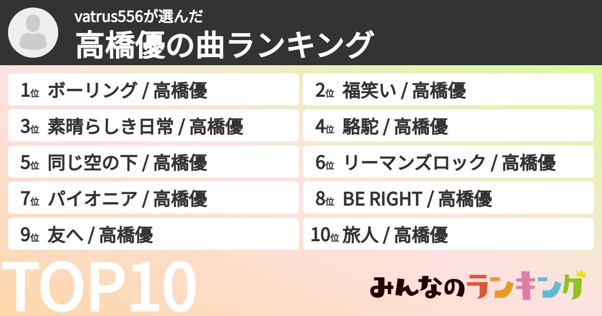vatrus556さんの「高橋優の曲ランキング」