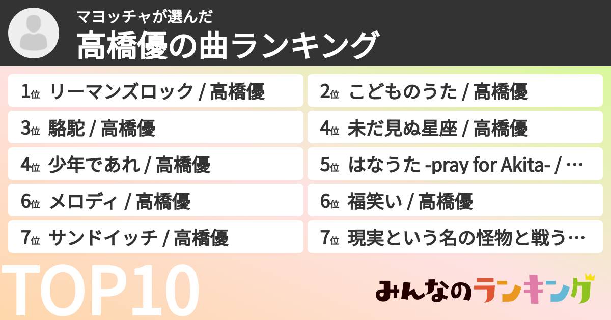 マヨッチャさんの「高橋優の曲ランキング」