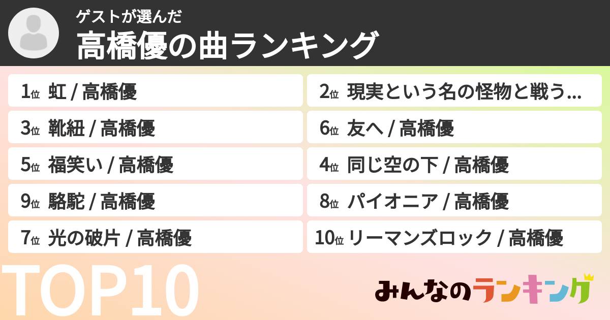 ゲストさんの「高橋優の曲ランキング」