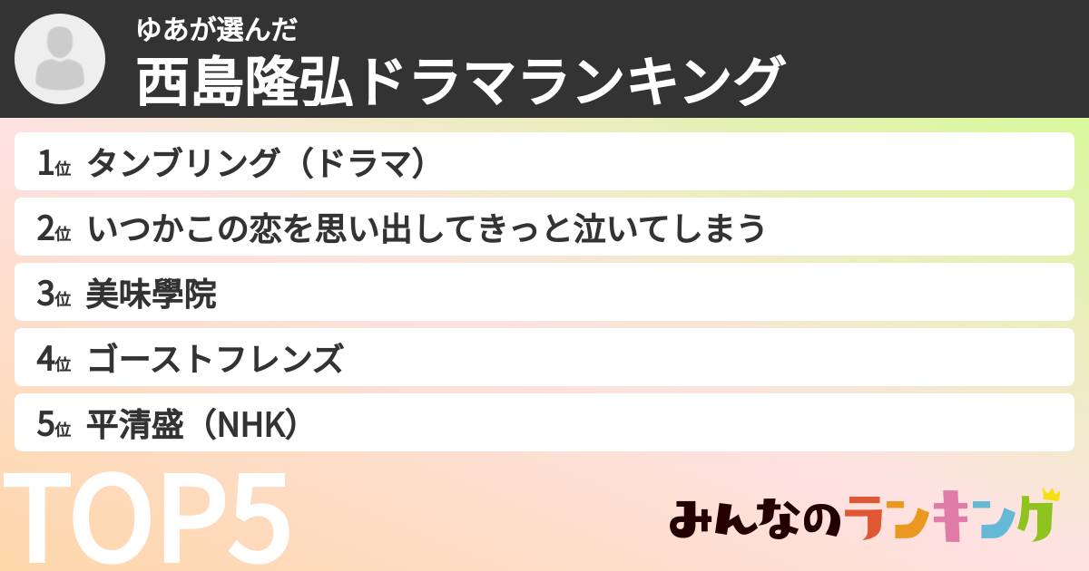 ゆあさんの「西島隆弘ドラマランキング」