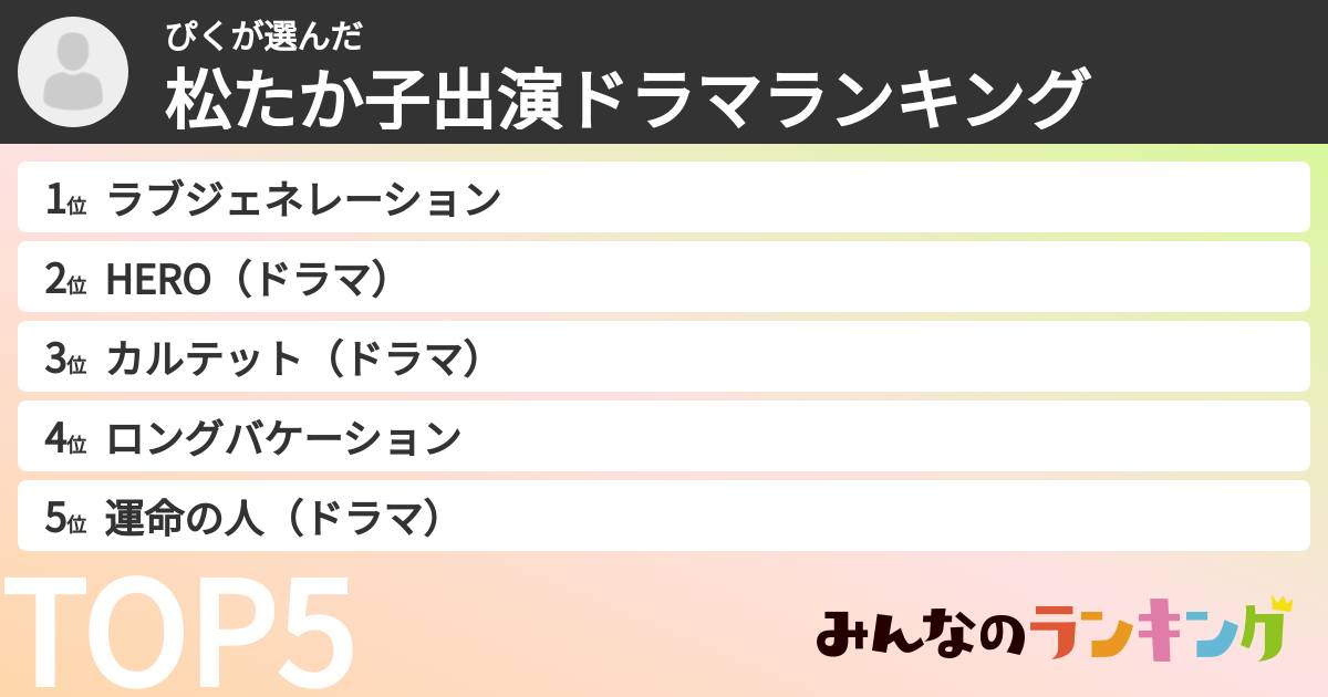 ぴくさんの「松たか子出演ドラマランキング」