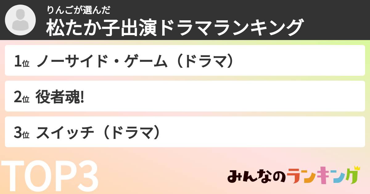 りんごさんの「松たか子出演ドラマランキング」
