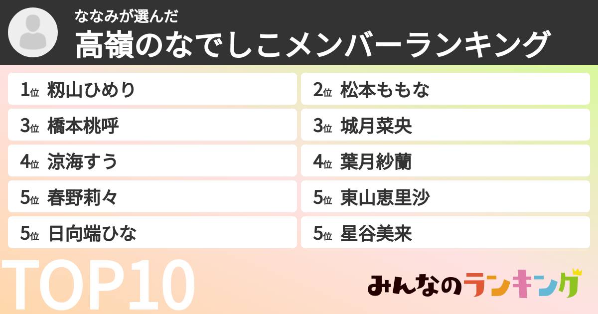 ななみさんの「高嶺のなでしこメンバーランキング」