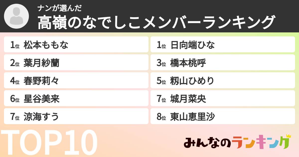 ナンさんの「高嶺のなでしこメンバーランキング」