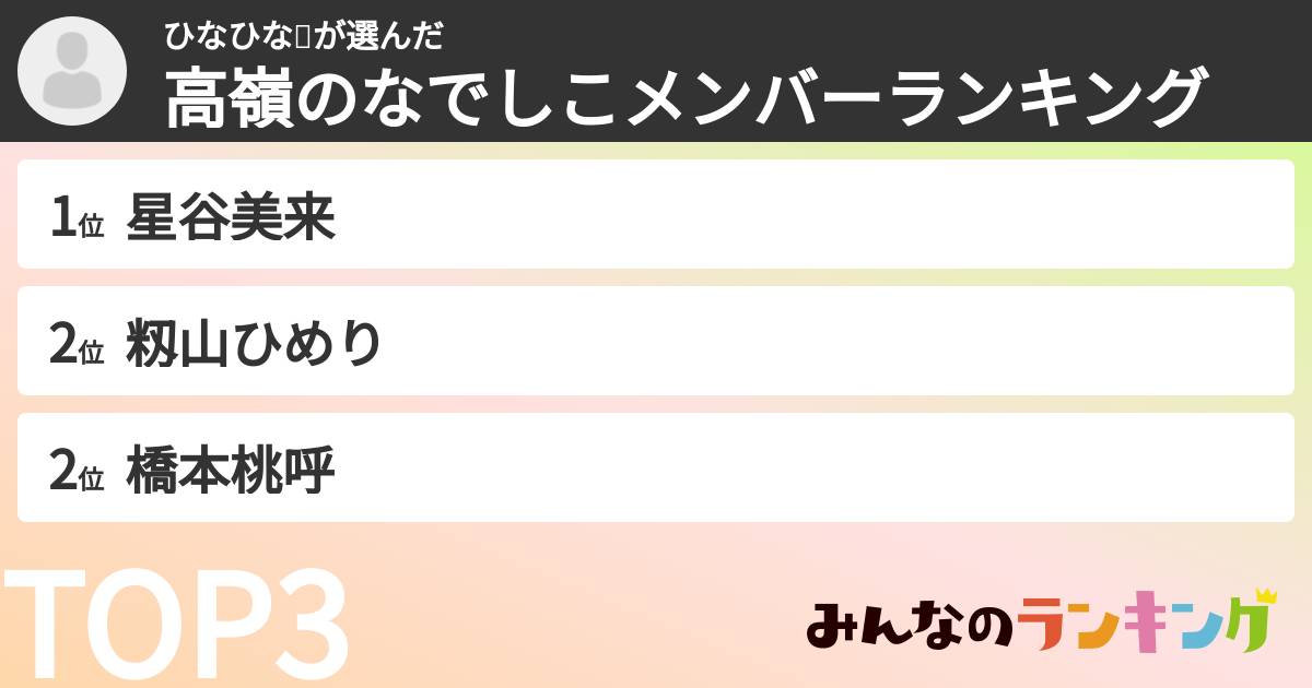 ひなひな🐣さんの「高嶺のなでしこメンバーランキング」