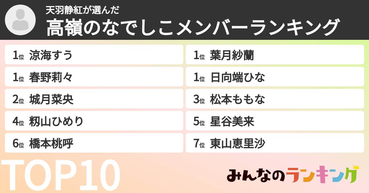 天羽静紅さんの「高嶺のなでしこメンバーランキング」