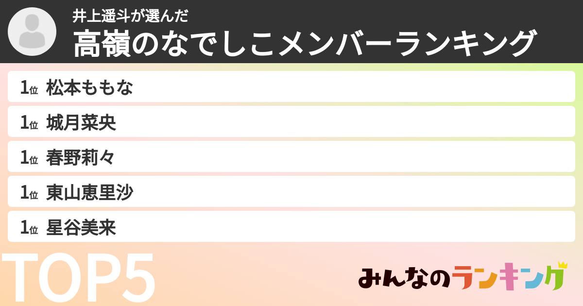 井上遥斗さんの「高嶺のなでしこメンバーランキング」