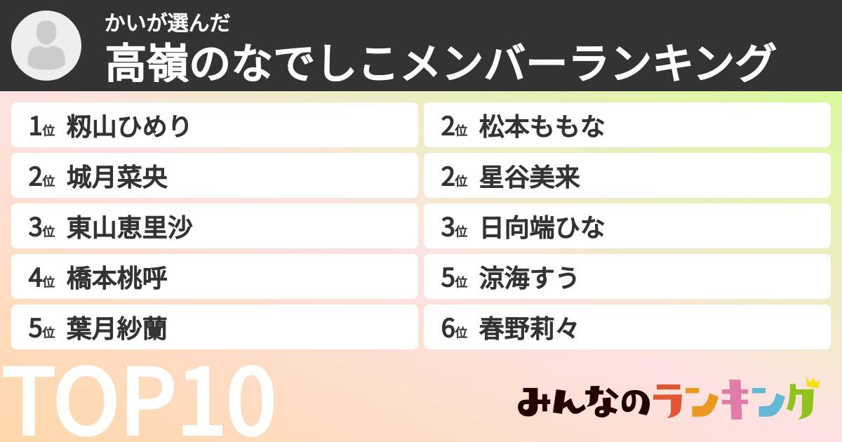 かいさんの「高嶺のなでしこメンバーランキング」