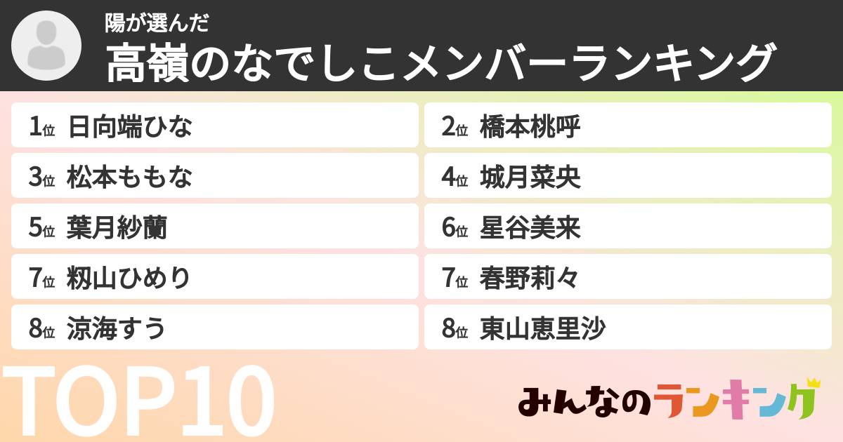 陽さんの「高嶺のなでしこメンバーランキング」