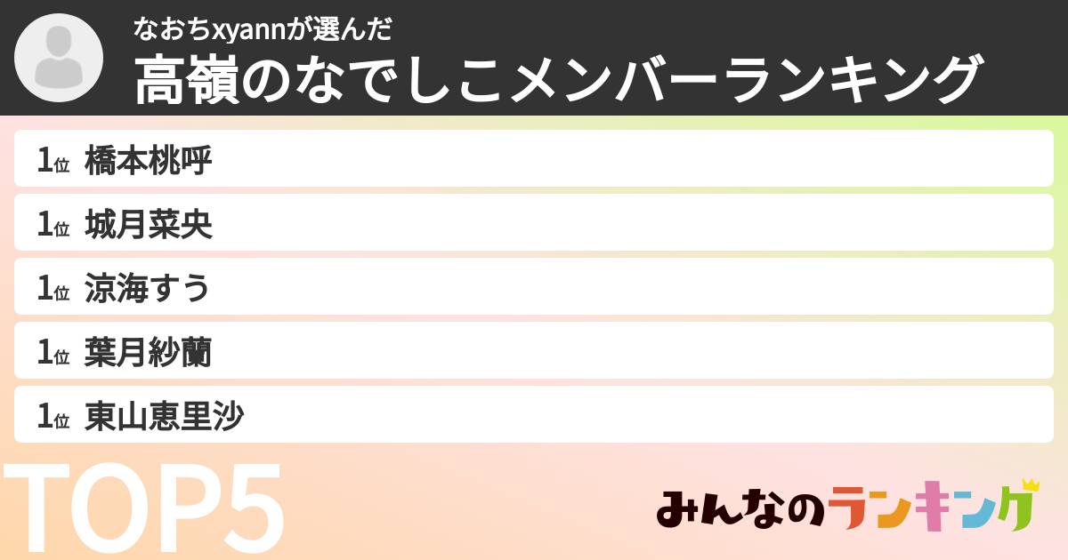 なおちxyannさんの「高嶺のなでしこメンバーランキング」