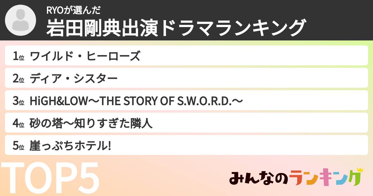 RYOさんの「岩田剛典出演ドラマランキング」