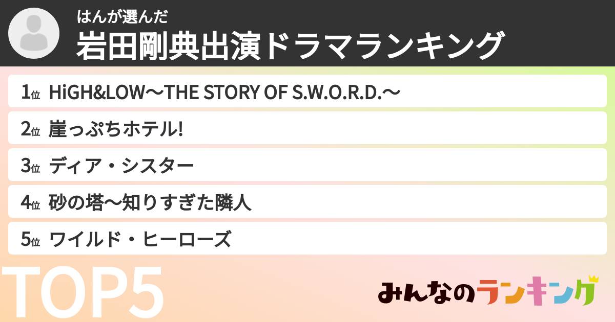 はんさんの「岩田剛典出演ドラマランキング」