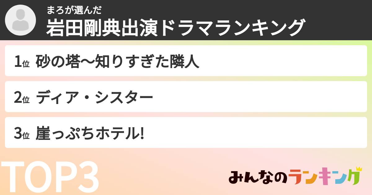 まろさんの「岩田剛典出演ドラマランキング」