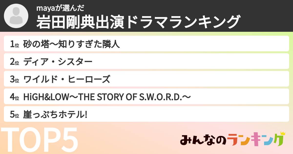 mayaさんの「岩田剛典出演ドラマランキング」