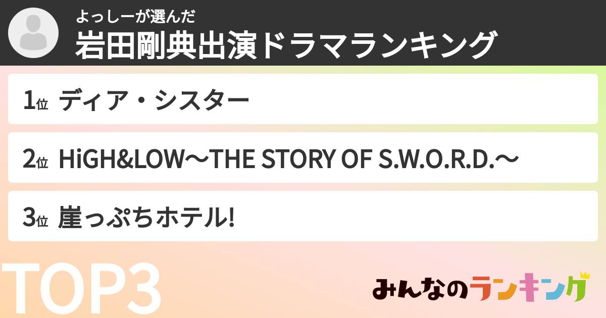 よっしーさんの「岩田剛典出演ドラマランキング」