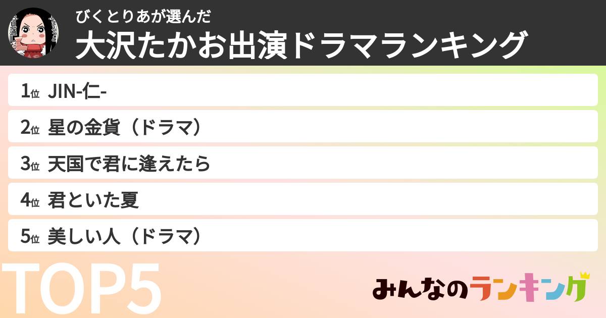 びくとりあさんの「大沢たかお出演ドラマランキング」