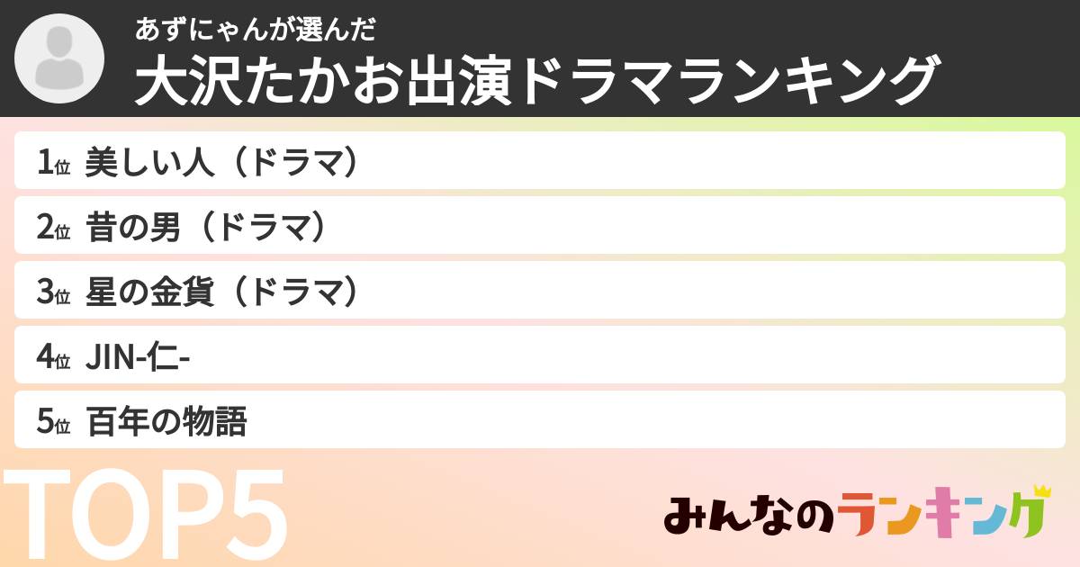 あずにゃんさんの「大沢たかお出演ドラマランキング」