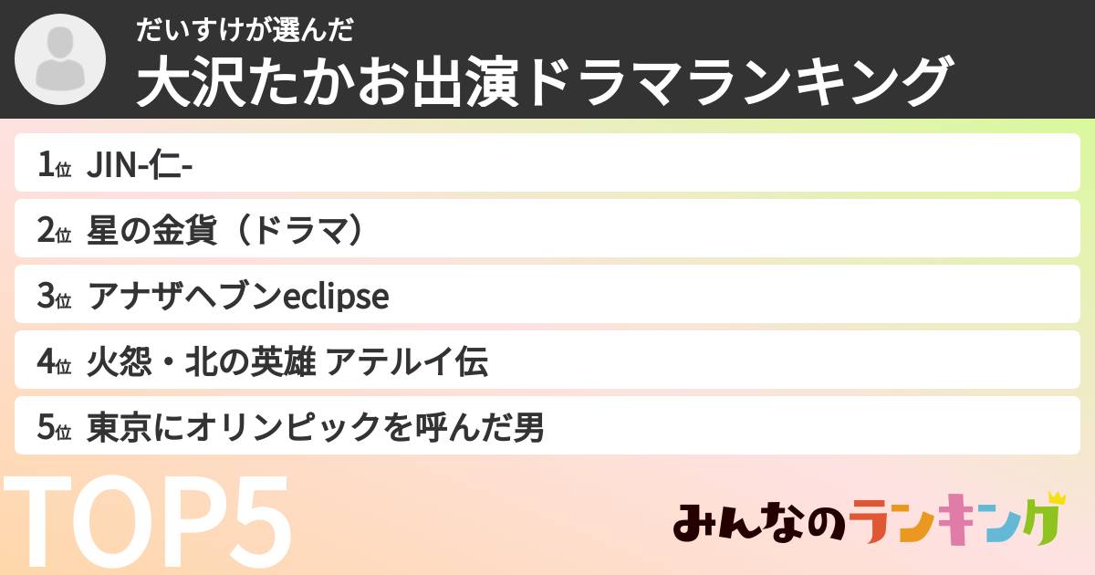 だいすけさんの「大沢たかお出演ドラマランキング」
