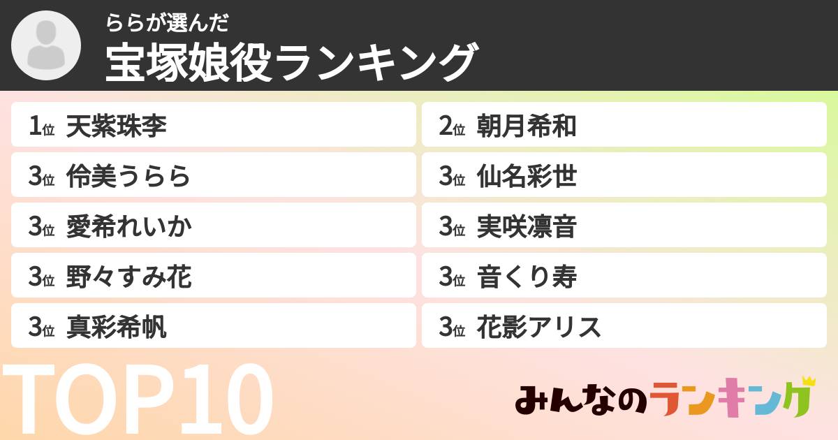 ららさんの「宝塚娘役ランキング」 | みんなのランキング