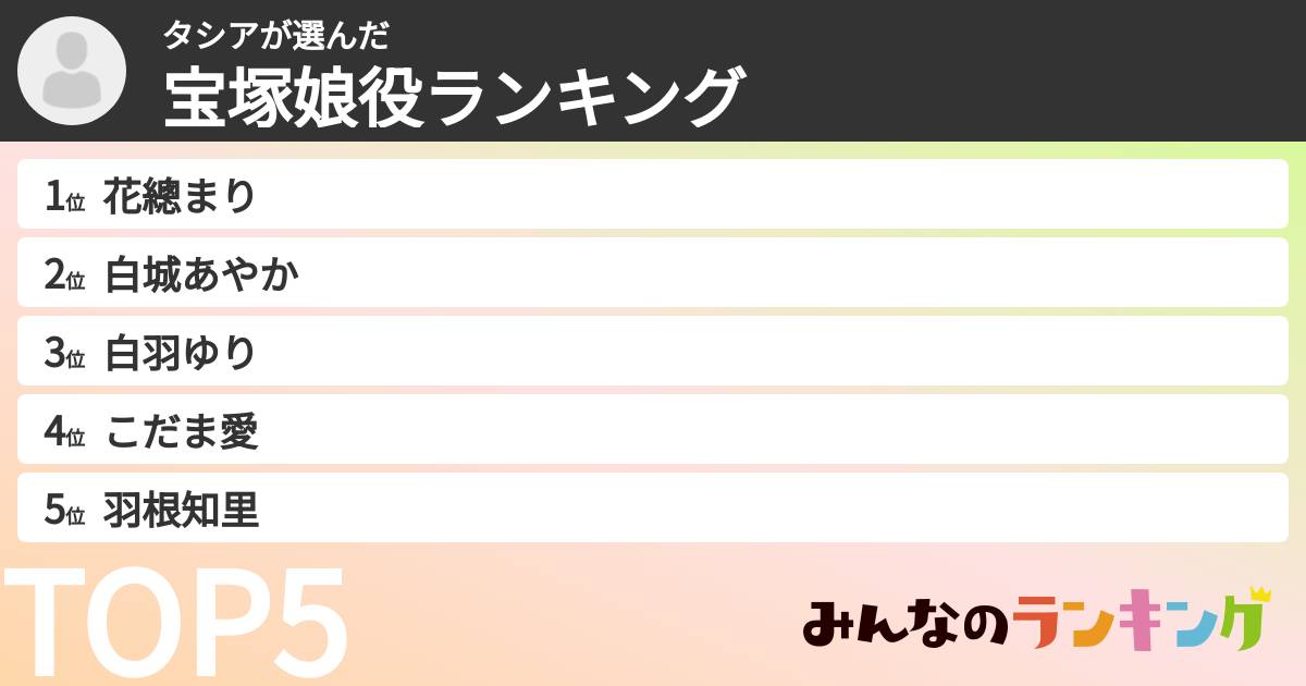 タシアさんの「宝塚娘役ランキング」