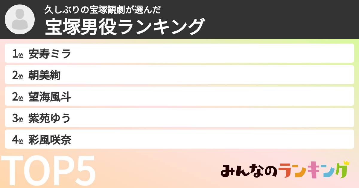 久しぶりの宝塚観劇さんの「宝塚男役ランキング」