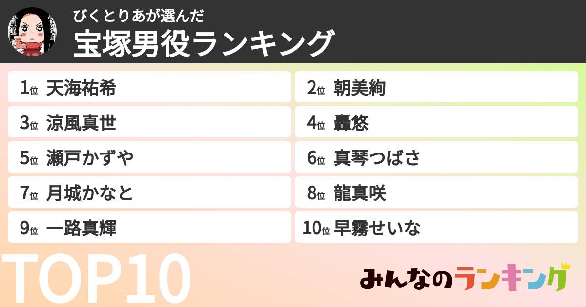 びくとりあさんの「宝塚男役ランキング」