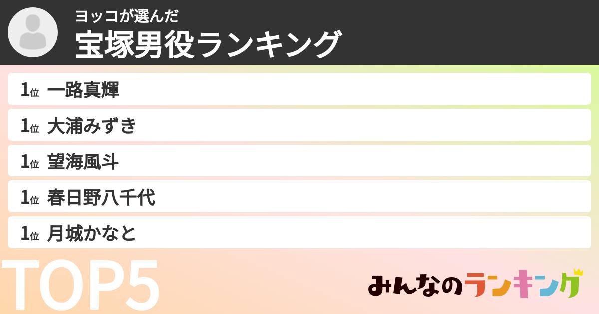 ヨッコさんの「宝塚男役ランキング」