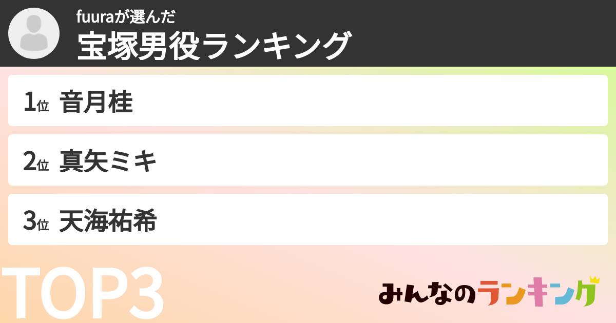 fuuraさんの「宝塚男役ランキング」
