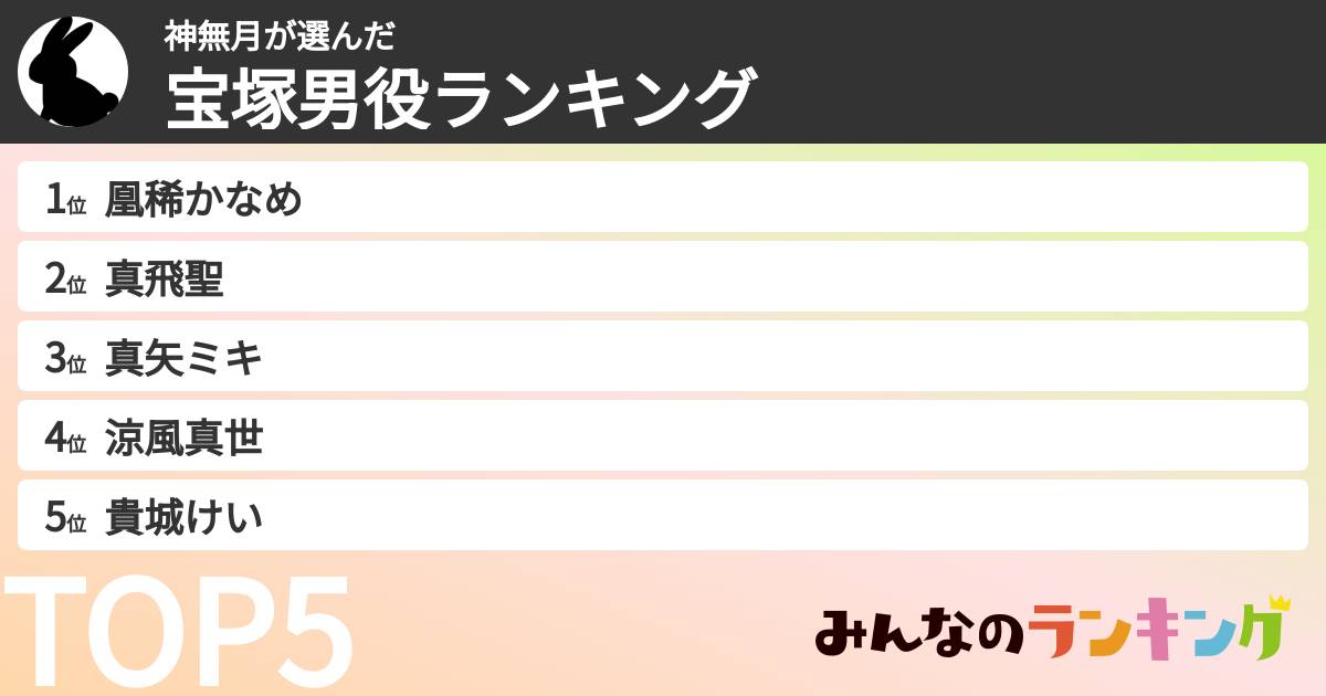 神無月さんの「宝塚男役ランキング」
