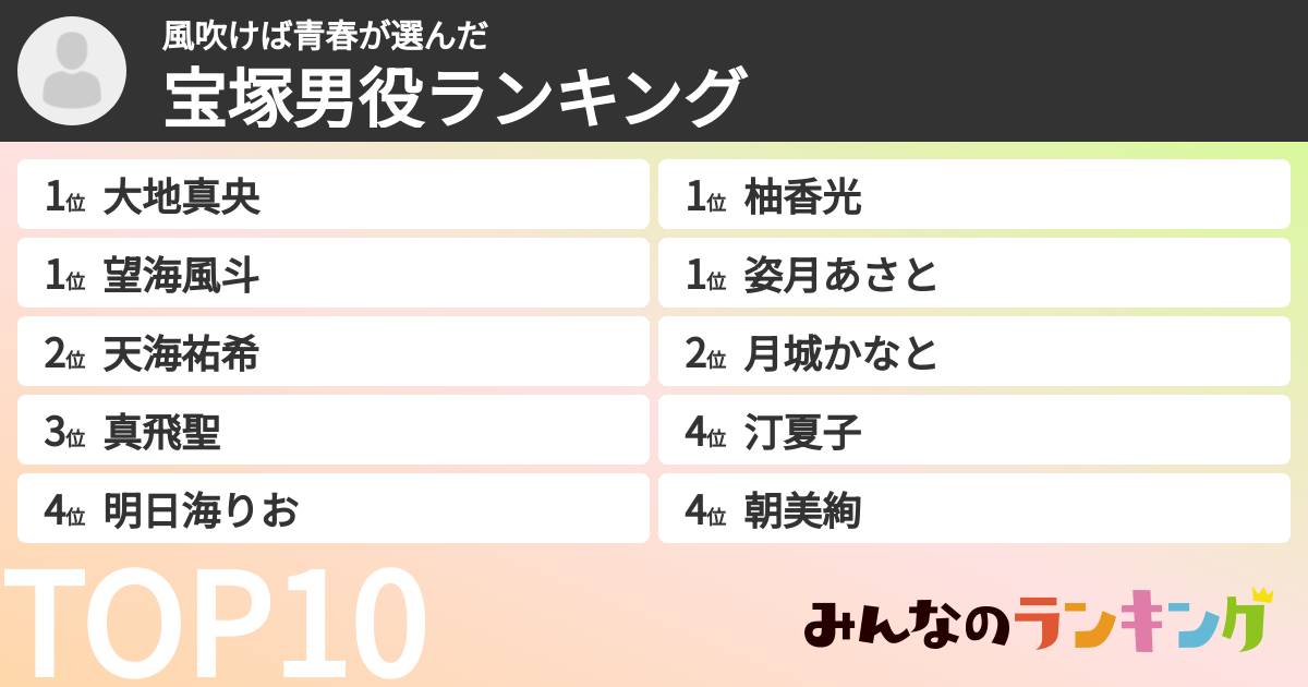 風吹けば青春さんの「宝塚男役ランキング」