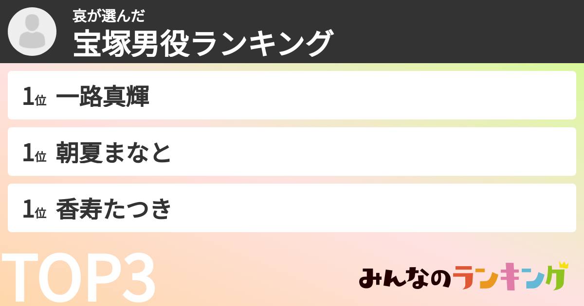 哀さんの「宝塚男役ランキング」