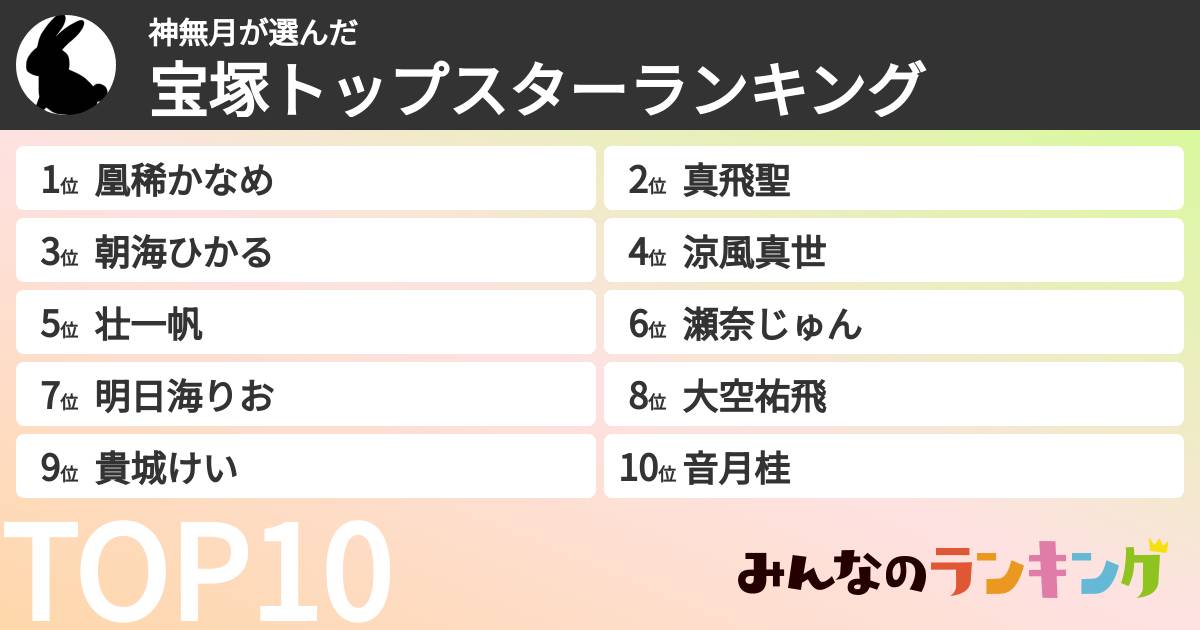 神無月さんの「宝塚トップスターランキング」