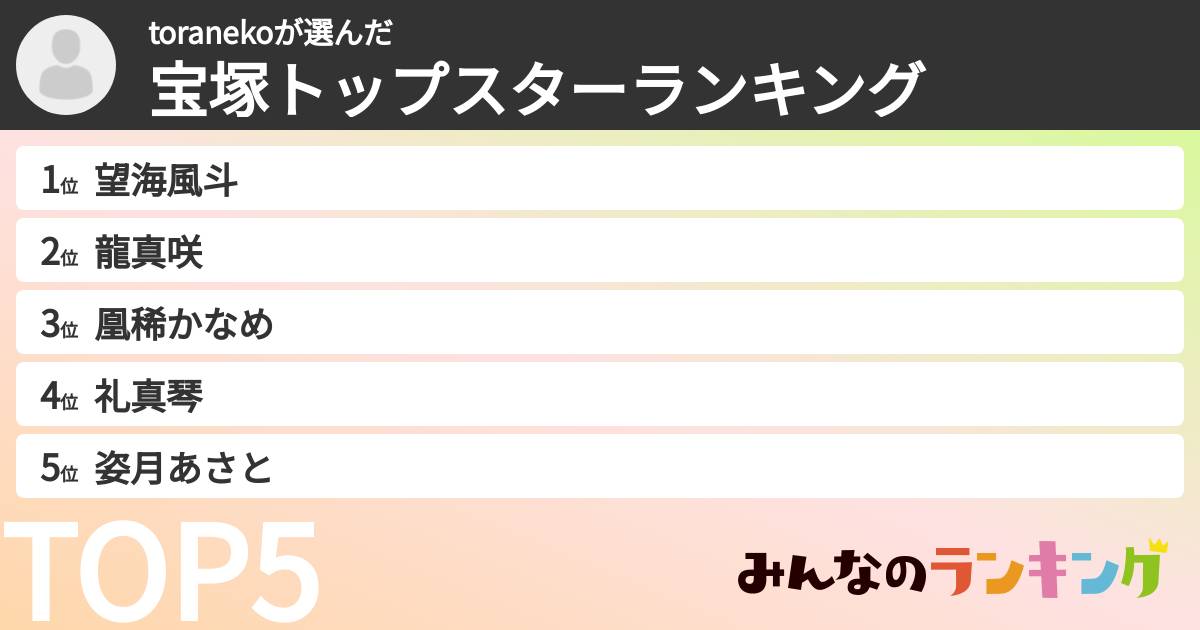 toranekoさんの「宝塚トップスターランキング」
