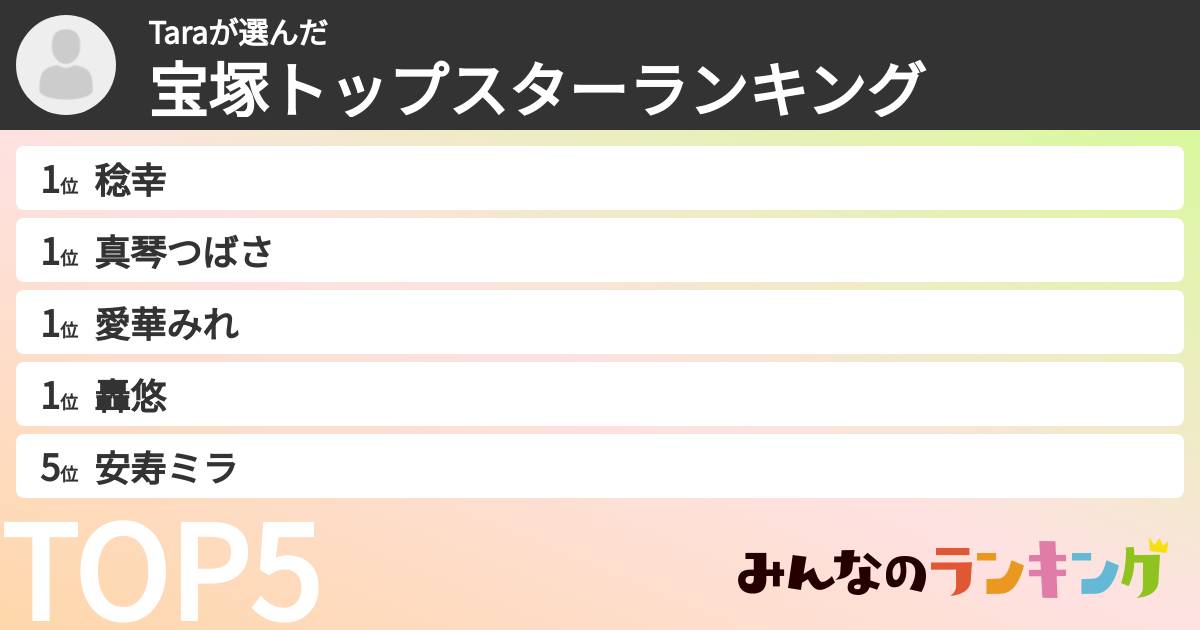 Taraさんの「宝塚トップスターランキング」