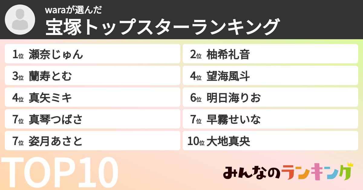 waraさんの「宝塚トップスターランキング」