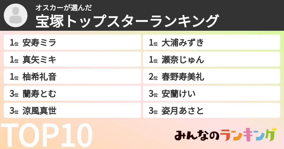 オスカーさんの「宝塚トップスターランキング」
