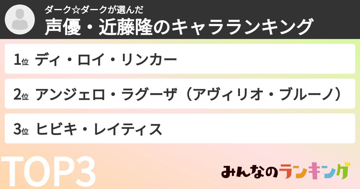 ダーク☆ダークさんの「声優・近藤隆のキャラランキング」