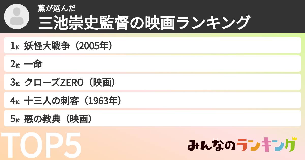 薫さんの「三池崇史監督の映画ランキング」