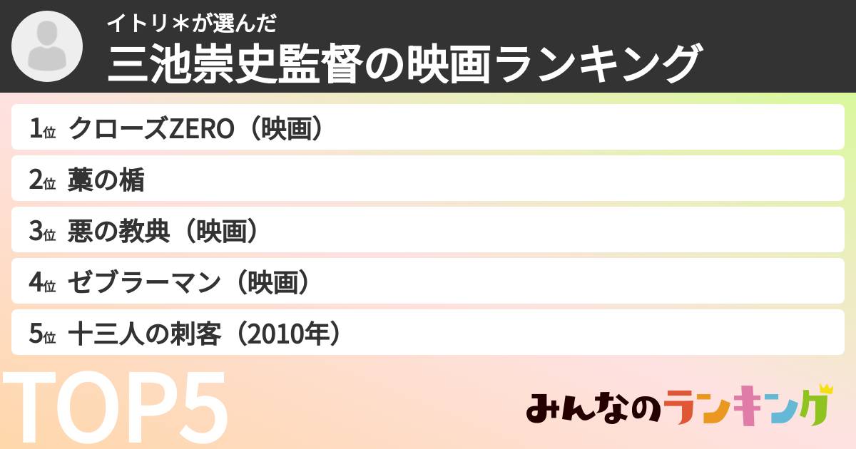 イトリ＊さんの「三池崇史監督の映画ランキング」