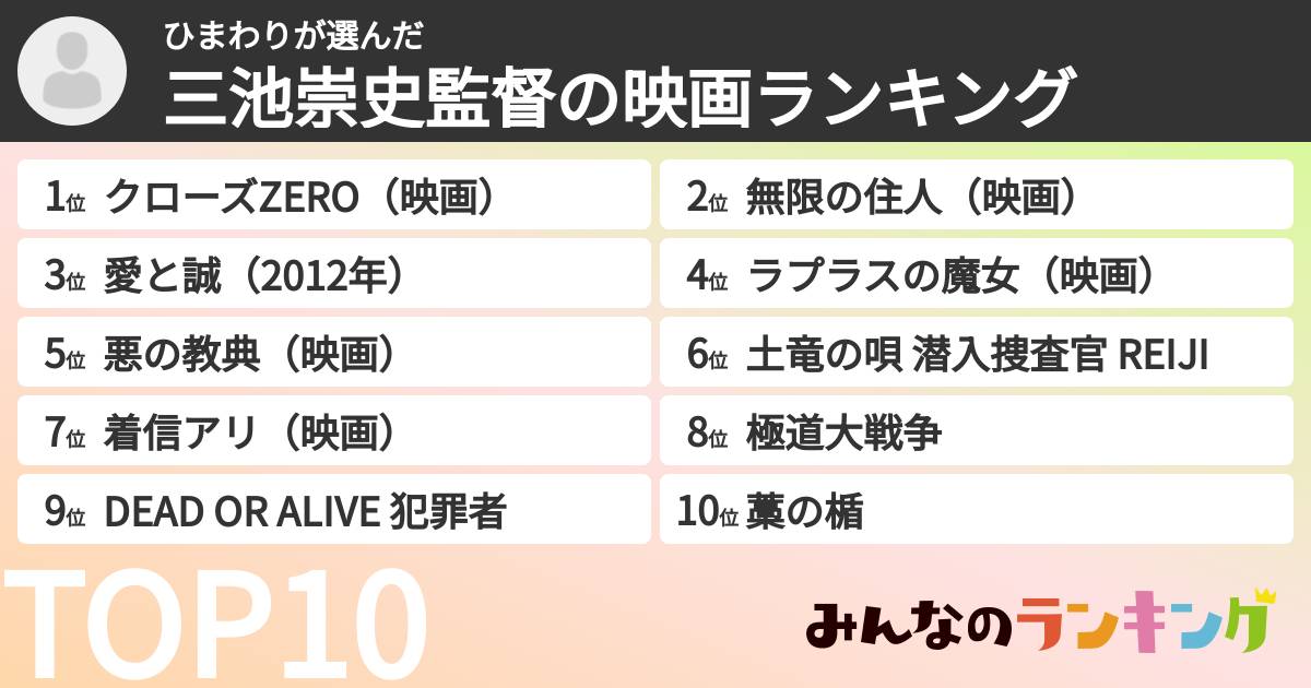 ひまわりさんの「三池崇史監督の映画ランキング」