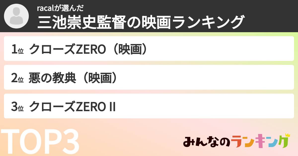 racalさんの「三池崇史監督の映画ランキング」