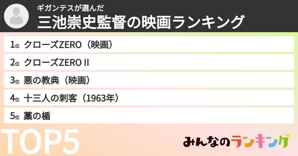 ギガンテスさんの「三池崇史監督の映画ランキング」