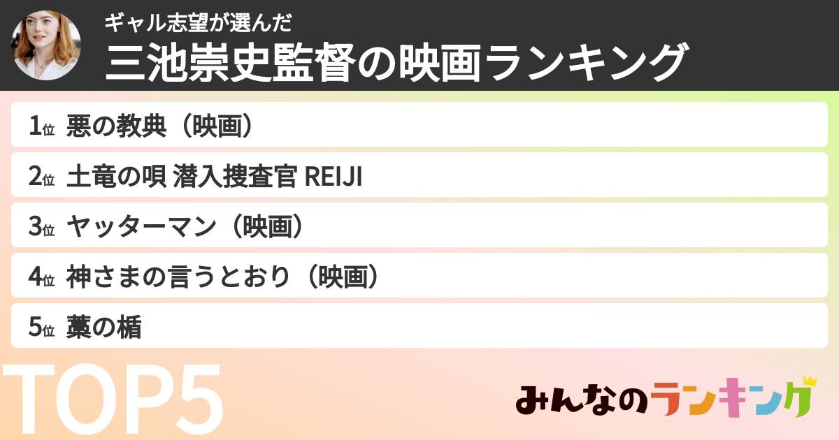 ギャル志望さんの「三池崇史監督の映画ランキング」