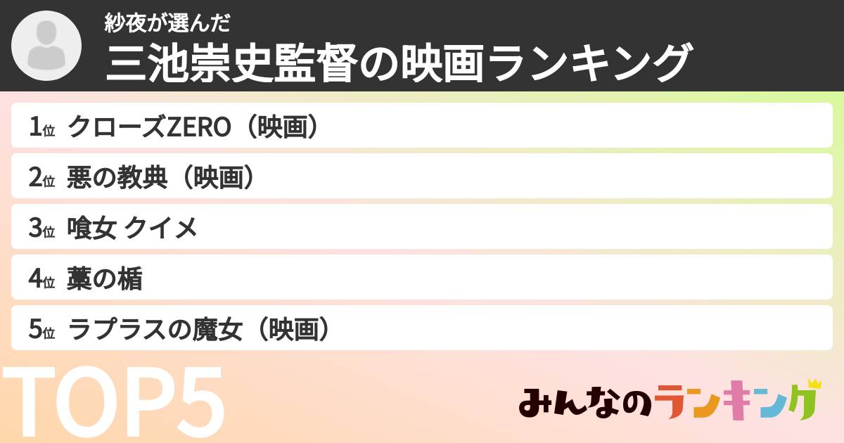 紗夜さんの「三池崇史監督の映画ランキング」