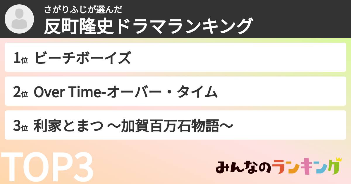 さがりふじさんの「反町隆史ドラマランキング」