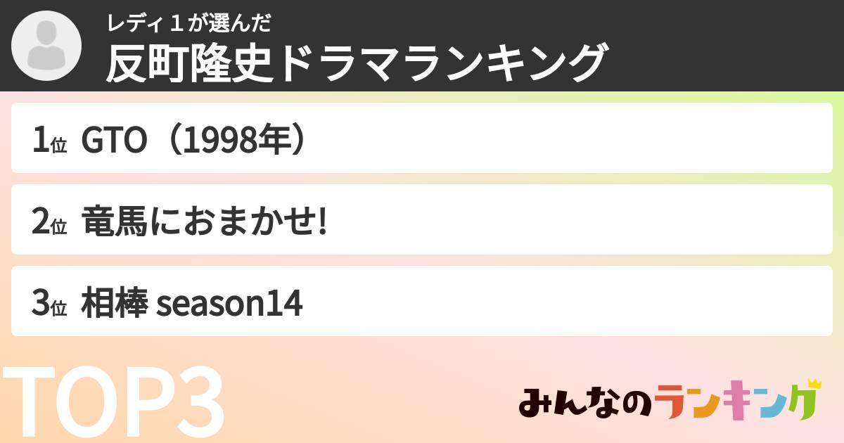 レディ１さんの「反町隆史ドラマランキング」