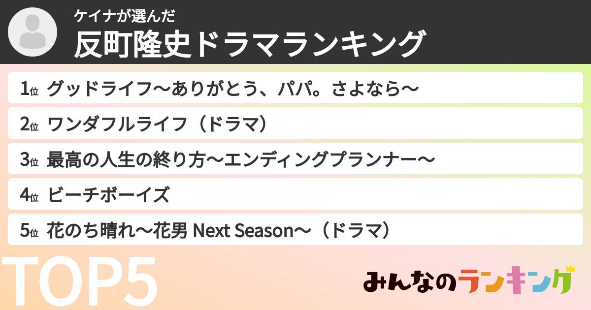 ケイナさんの「反町隆史ドラマランキング」