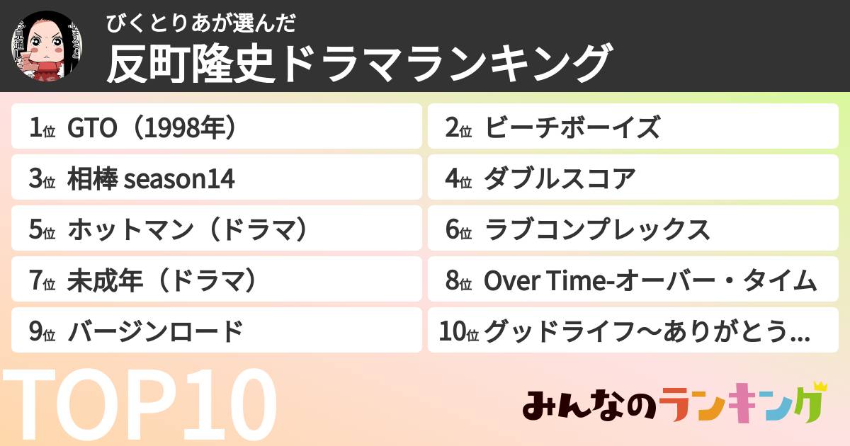 びくとりあさんの「反町隆史ドラマランキング」
